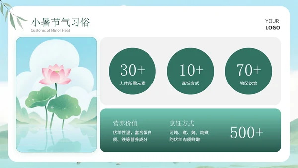 绿色清新风小暑科普讲座PPT模板
