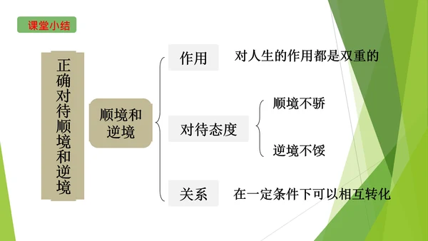12.2正确对待顺境和逆境课件(共20张PPT)
