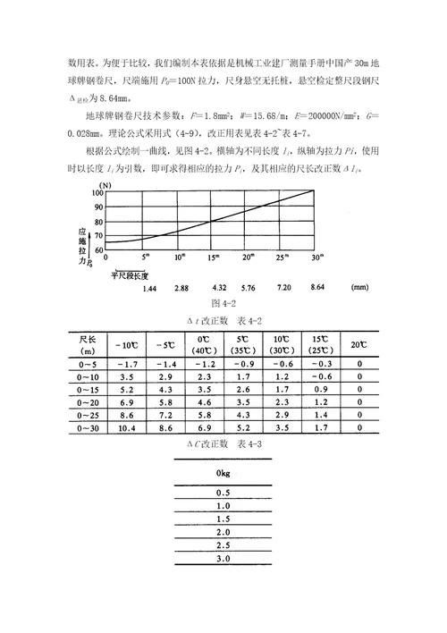 41施工测量的基本工作