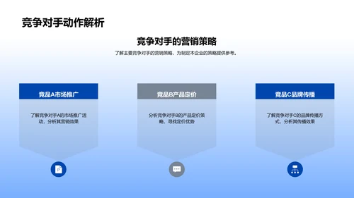 年度营销策略报告PPT模板