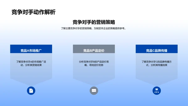 年度营销策略报告PPT模板