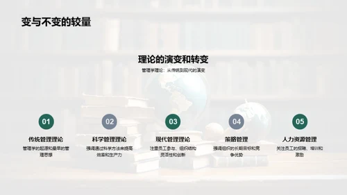 深度解读管理学