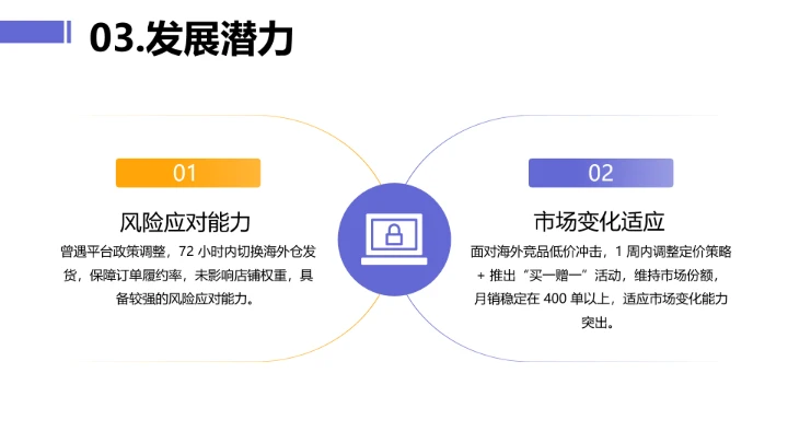 黄紫简约英语专业大学生求职综合展示职业生涯规划通用PPT