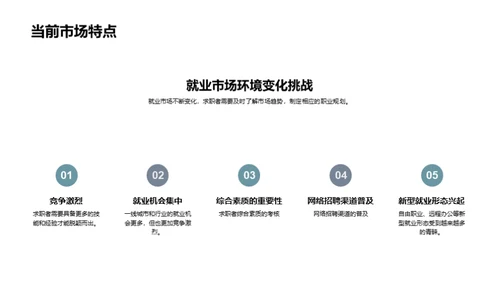 未来就业：市场与规划