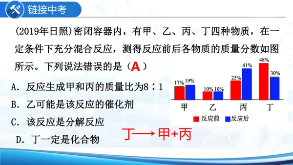 第五单元课题1质量守恒定律课件(共26张PPT内嵌视频)-2024-2025学年九年级化学人教版20
