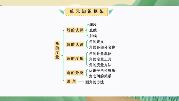 第三单元：角的度量（单元复习课件）人教版四年级数学上册(共35张PPT)