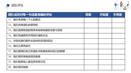 企业员工绩效团队管理执行力培训PPT模板