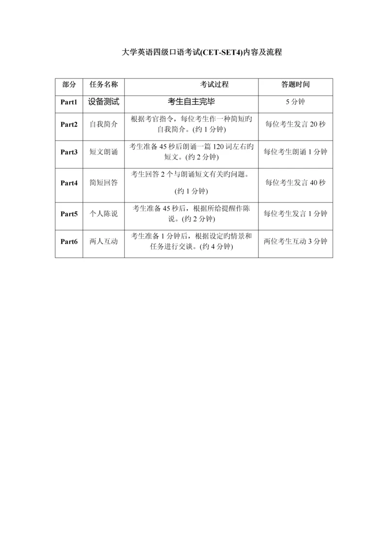 2023年四级口语试题汇总.docx