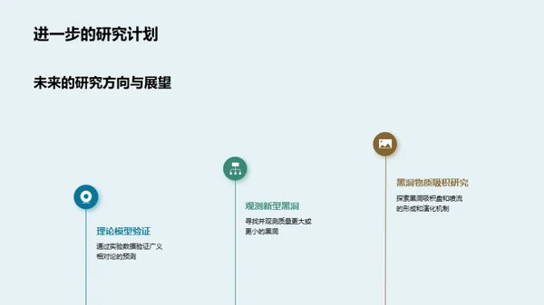 黑洞探索之旅