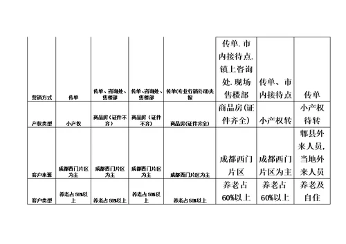 古城镇市场调查研究报告模板