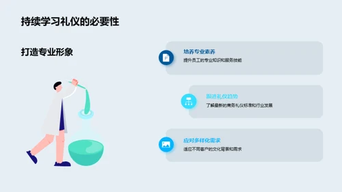 银行业商务礼仪精讲