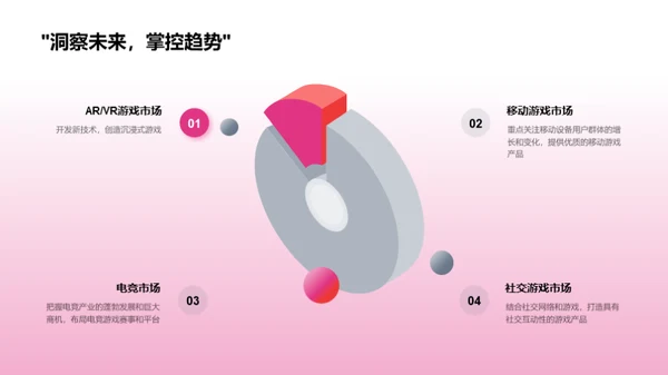 游戏业界年度回顾