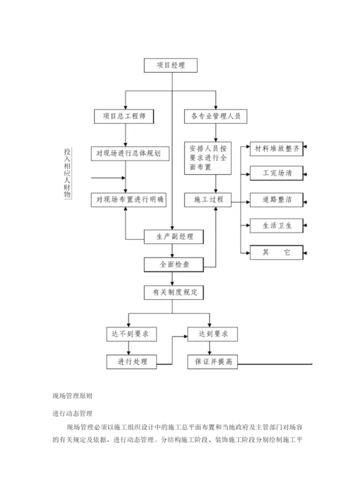 文明施工及环境保护措施5.docx