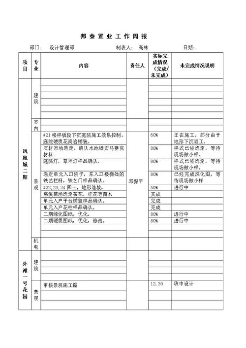 2011工作周报模板邓保平