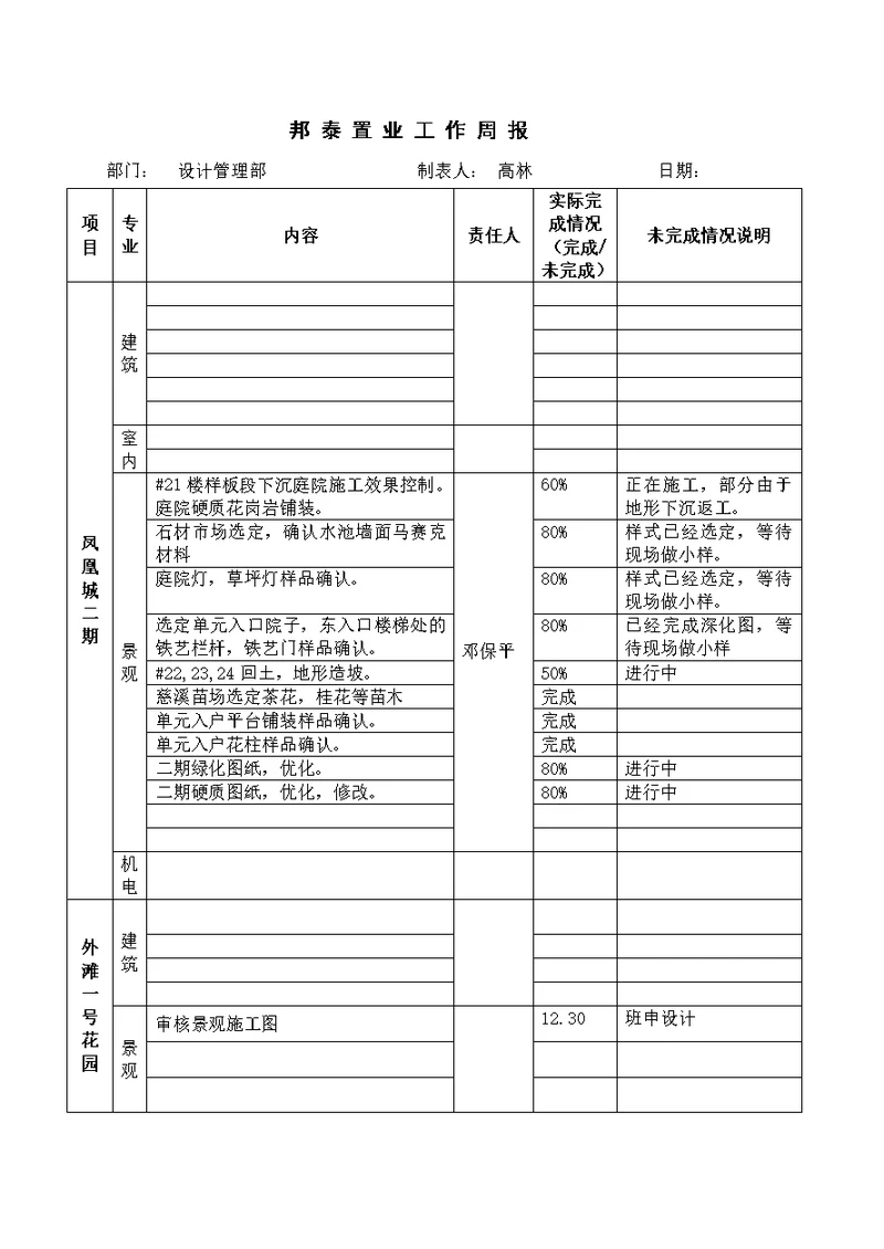 2011工作周报模板邓保平