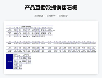 产品直播数据销售看板