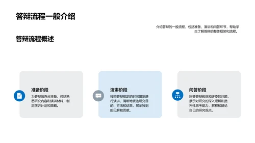 答辩技巧讲座PPT模板