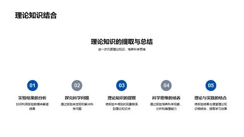 实验探究与科学理解