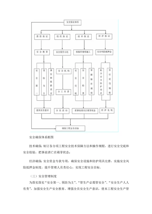 安全生产及文明综合标准施工标准措施.docx