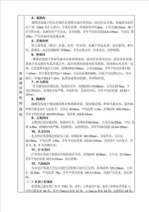 内蒙古有限公司化工厂项目水资源论证报告表