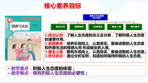 12.1  拥有积极的人生态度课件(共24张PPT)+视频素材