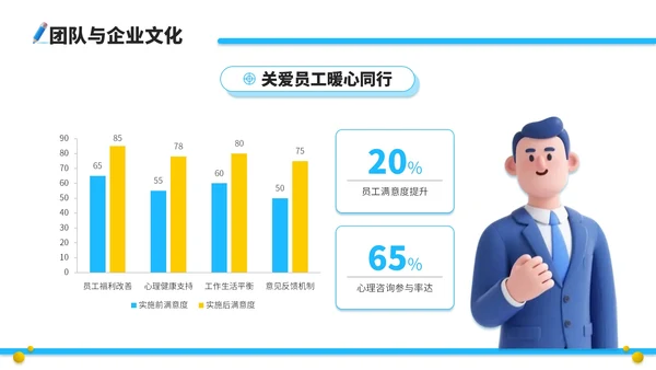 蓝黄双色立体风咨询企业员工年中总结PPT模板