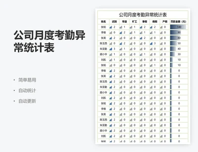 公司月度考勤异常统计表