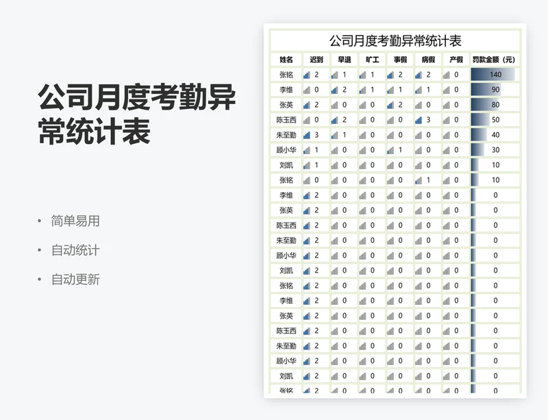 公司月度考勤异常统计表