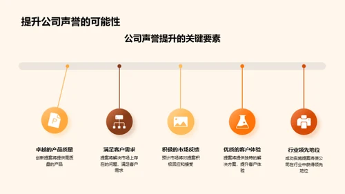 创新提案：实现未来