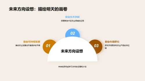 探索农学：研究与答辩