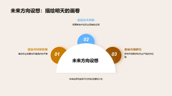 探索农学：研究与答辩