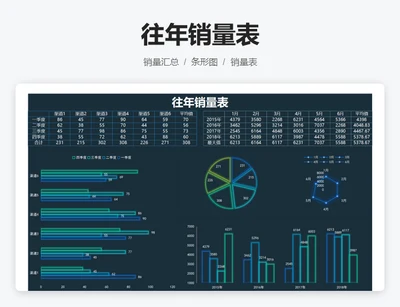 往年销量表
