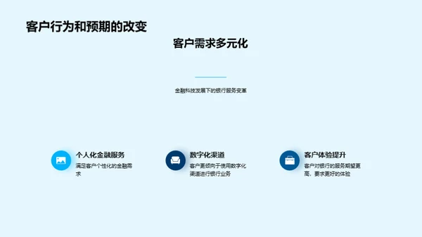 金融科技时代的银行挑战