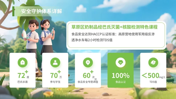 绿色3D风享受野趣感受阳光夏季旅游计划PPT