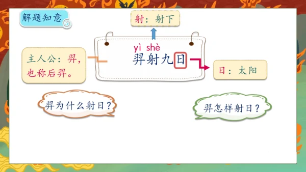 【核心素养】部编版语文二年级下册-24. 羿射九日 第1课时（课件）