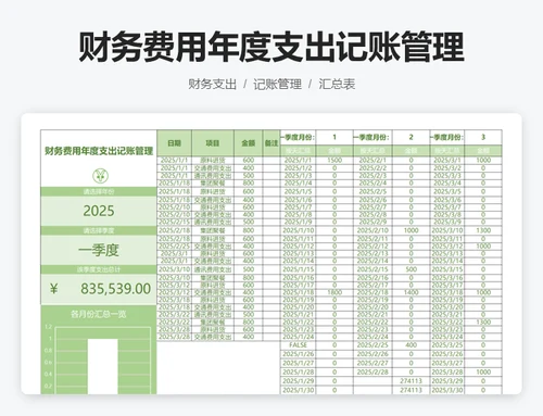 财务费用年度支出记账管理