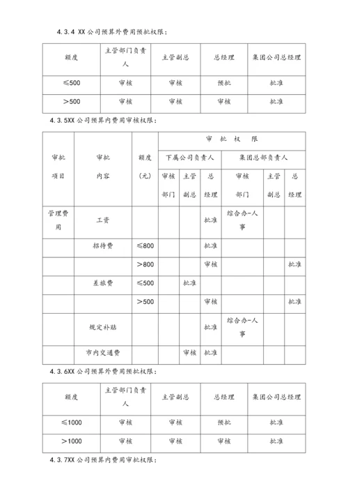 04-【标准制度】财务审批权限规定.docx