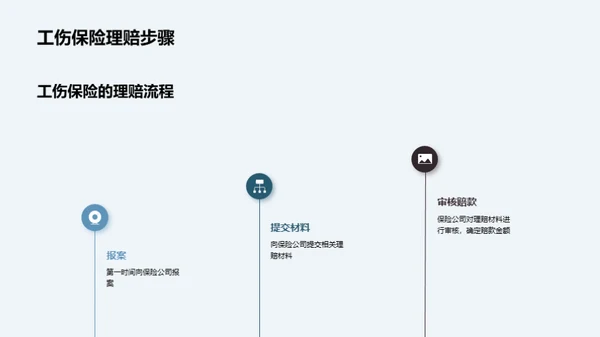 掌握工伤保险全知识