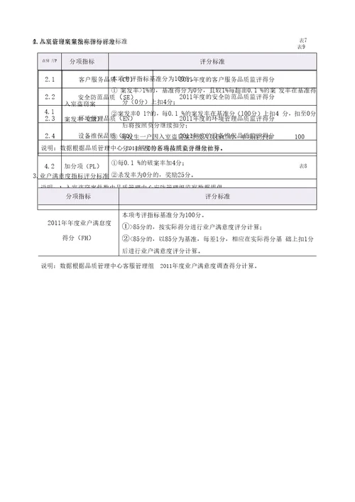 物业公司广东碧桂园物业管理公司年度绩效考评方案