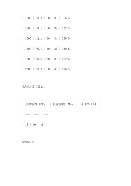 条带拉伸试验实验报告