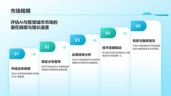 蓝色科技风AI与智慧城市PPT模板