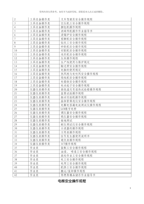 安全操作规程汇编电子行业模板.docx