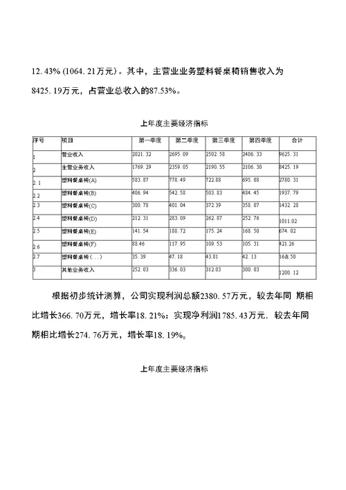 塑料餐桌椅项目商业计划书参考样本