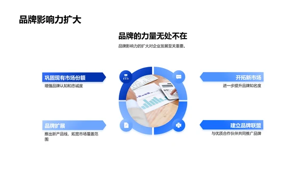 市场营销述职报告