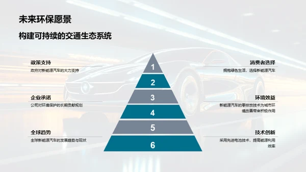 绿色未来：新能源汽车展望