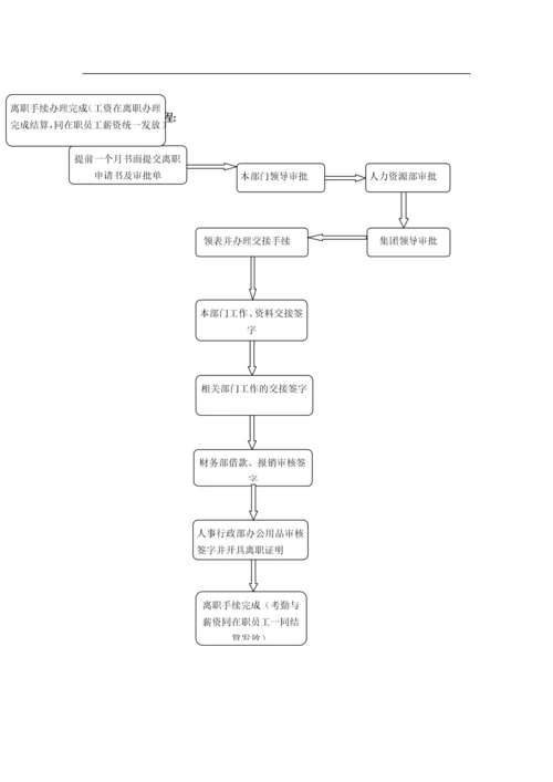 员工入职流程图及离职流程图.docx