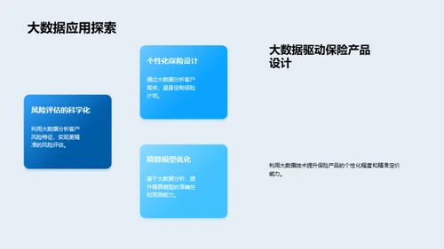 科技引领保险新纪元