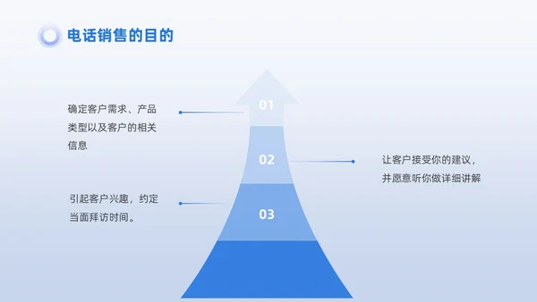 蓝色商务3D小人销售PPT销售培训