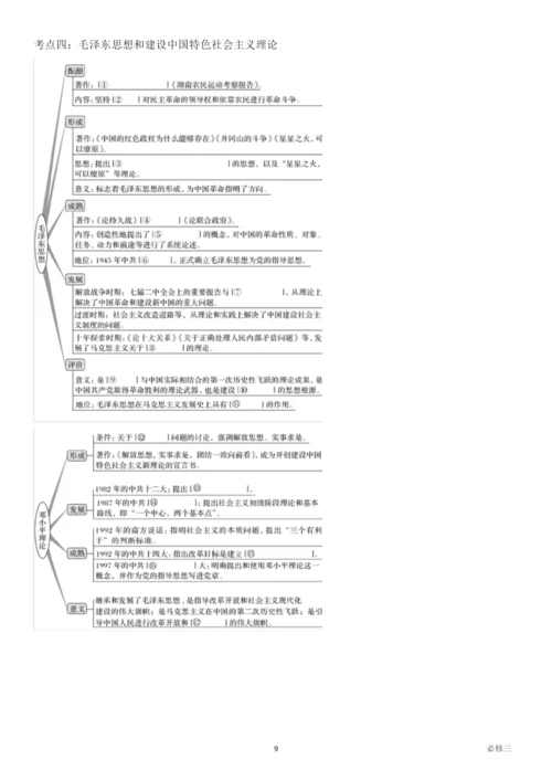 高中历史必修三 (时空观念构架+知识框架).docx