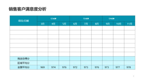 深灰色4S店客服部年终总结汇报PPT案例